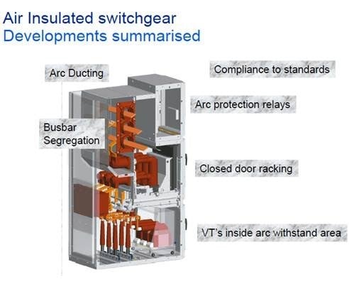 Mv switchgear deals